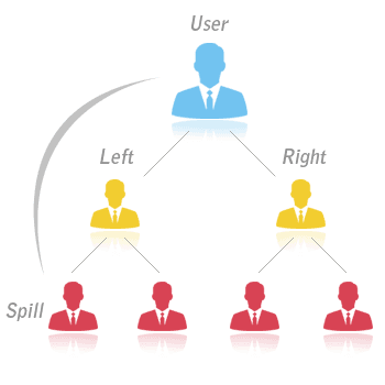 binary mlm software